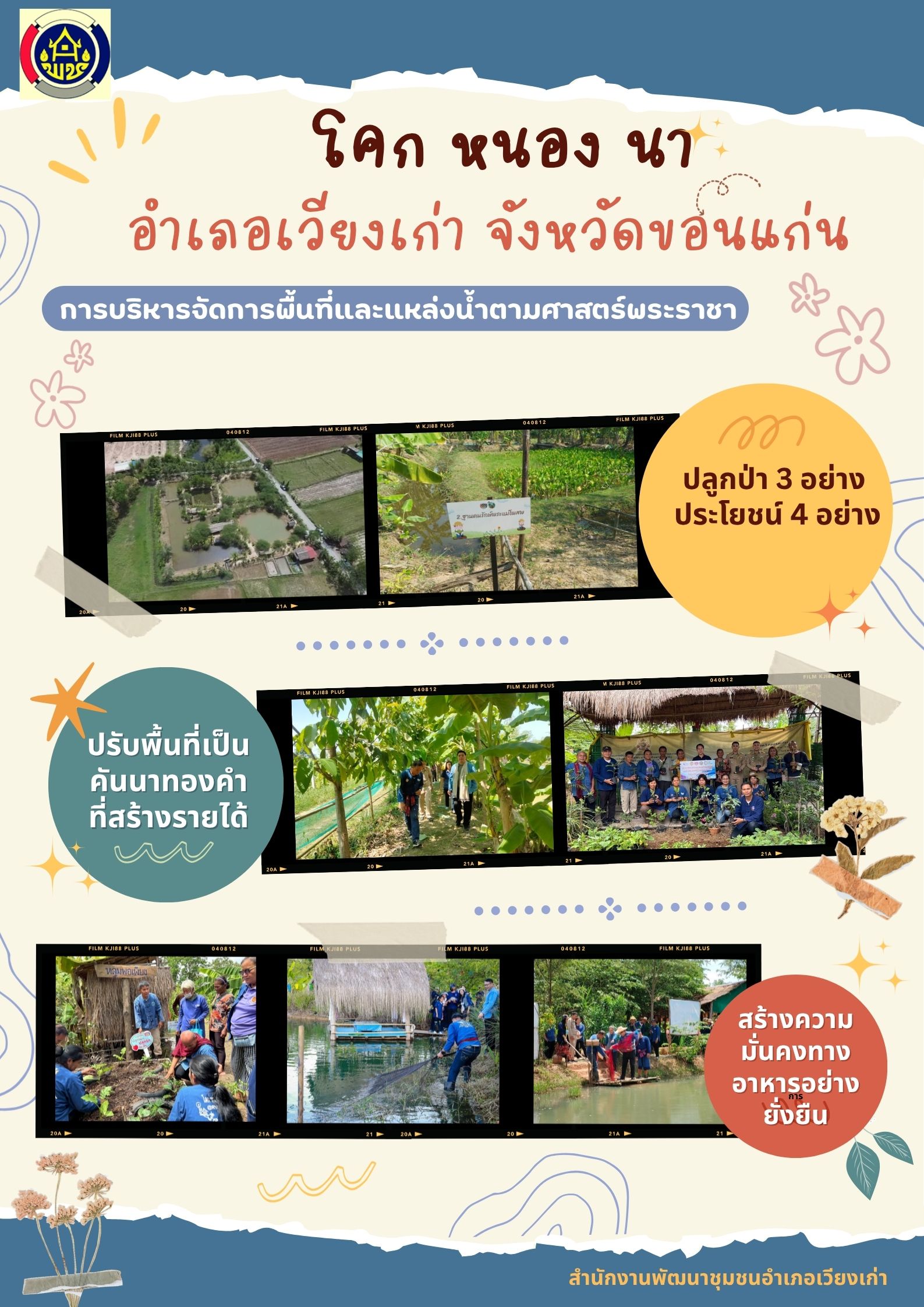 "โคก หนอง นา" ขับเคลื่อนการบริหารจัดการพื้นที่และแหล่งน้ำตามศาสตร์พระราชา สู่ความยั่งยืน